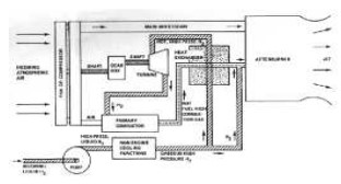 Schematic of an engine running on liquid hydrogen