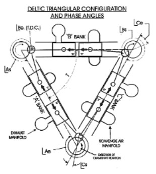 Deltic configuration details
