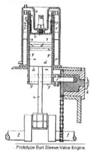 Burt diagram