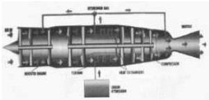 Turborreactor Priam