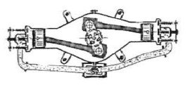 Motor Armhor