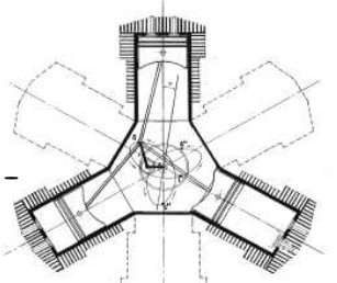 Scheme of interior kinetics