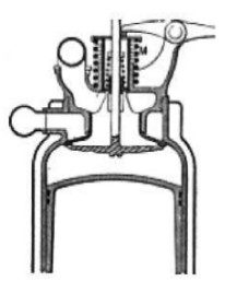 Panhard et Levassor, double valve details