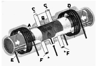 Free piston engine, current concept