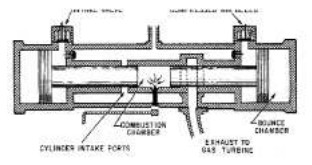 Pescara generator details