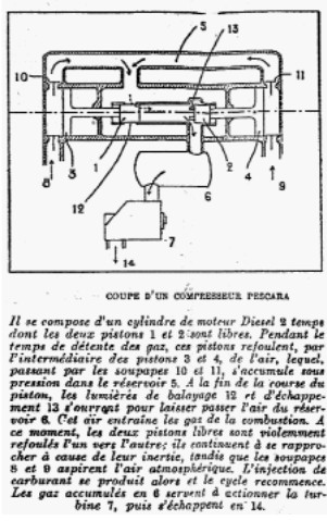 Esquema del Pescara -Le vie et la Science-