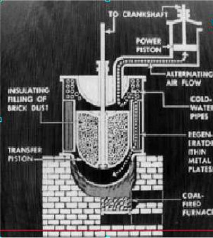 El motor de Stirling