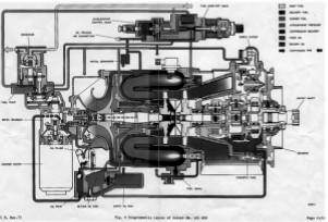 Plessey Solent Mk 101, operating scheme