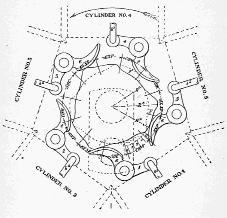 Details of the cam plate and controls