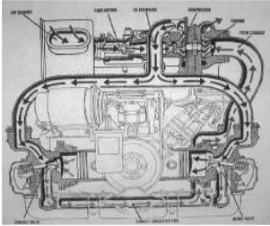 Air-cooled and turbocharged Porsche