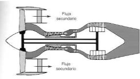 Motor GTF, dibujo 1.
