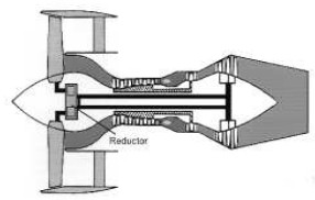 Motor GTF, dibjuo 2