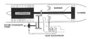 Previous test on the J-57, drawing