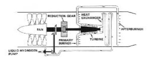More realistic drawing of the PW-304 principle