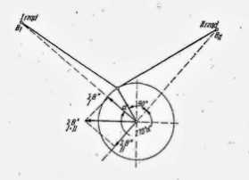 PZL Foka calculations (from a study)