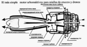 Schematic of a simple version