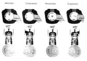 RCV system principles