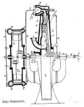 Motor Regazzini
