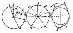 Cam plate on the right
