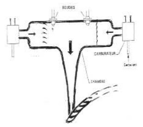 REP gas turbine