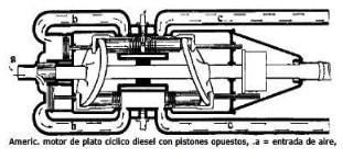 Double swashplate Revolver engine