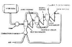 Hydrogen fuel supply
