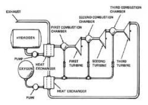 Rex I combustion system