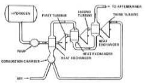 Rex III, combustion system