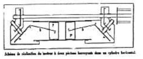 Richard project, outlined