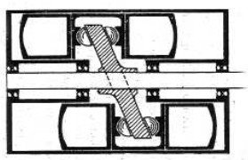 Sistema del Dyna-Cam