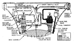 Engine group schematics