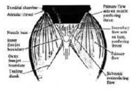 Aerospike principle schematic