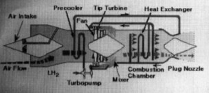 Motor Atrex hipersónico de LH2