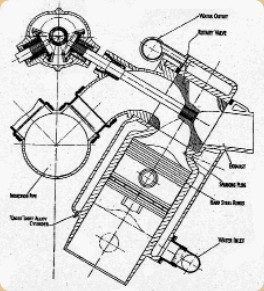 Distribution and valve diagram