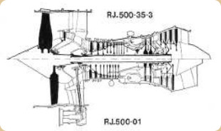 Evolution of the RJ.500