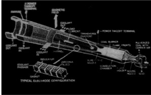Forma realística del MHD