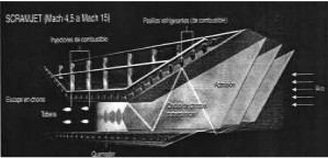 Appearance of a Scramjet engine