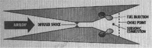 Scramjet in subsonic mode