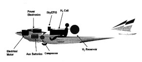 Component distribution, fig. 1