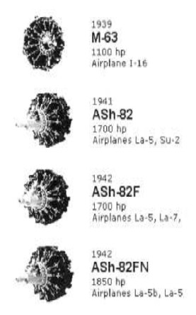 Aviadvigatel - Shvetsov engines