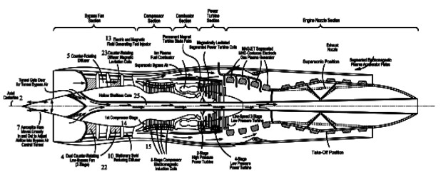 Esquema de un S-Magjet