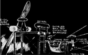 Avro on the beginning of a fuselage