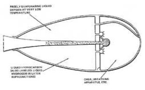 Esquema de un motor cohete de Tsiolkovski, fig. 1