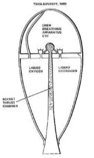 Esquema de un motor cohete de Tsiolkovski, fig. 2