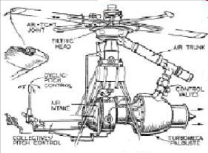 Palouste installation on a Djinn helicopter