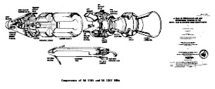 Main components of an SRM