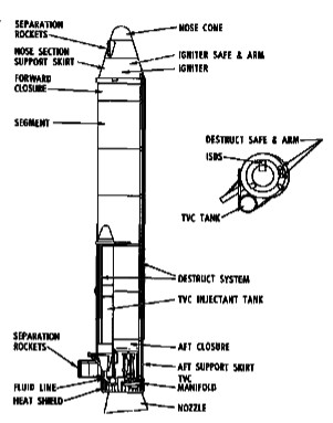 Complete sample of a UA-1205 SRM
