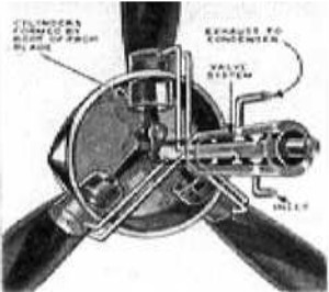 El motor de Great Lakes