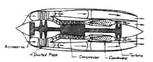 Westinghouse Turbofan Design