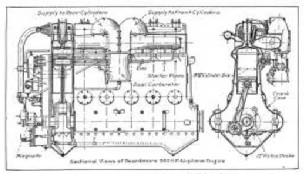 Beardmore de seis cilindros